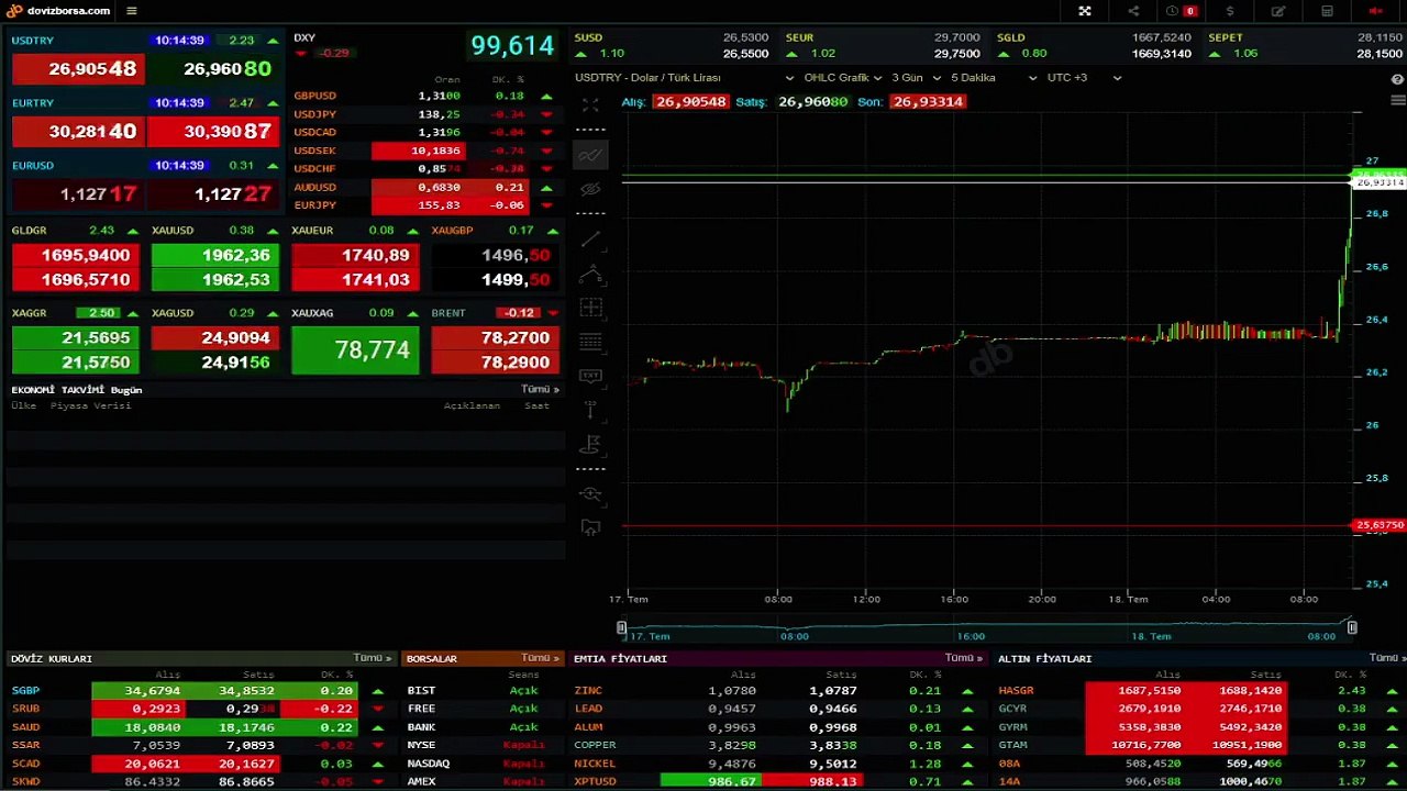 EURO REKORA GİDİYOR! Euro ne kadar, 1 Euro kaç TL? Euro kaç TL? 18 Temmuz 2023 Euro satış fiyatı!