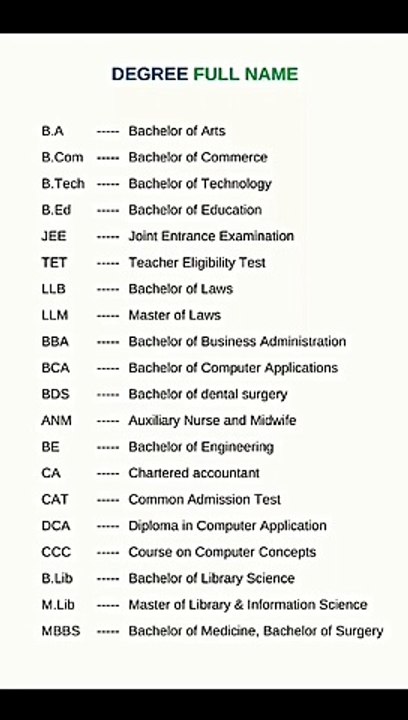 College degree full name in india