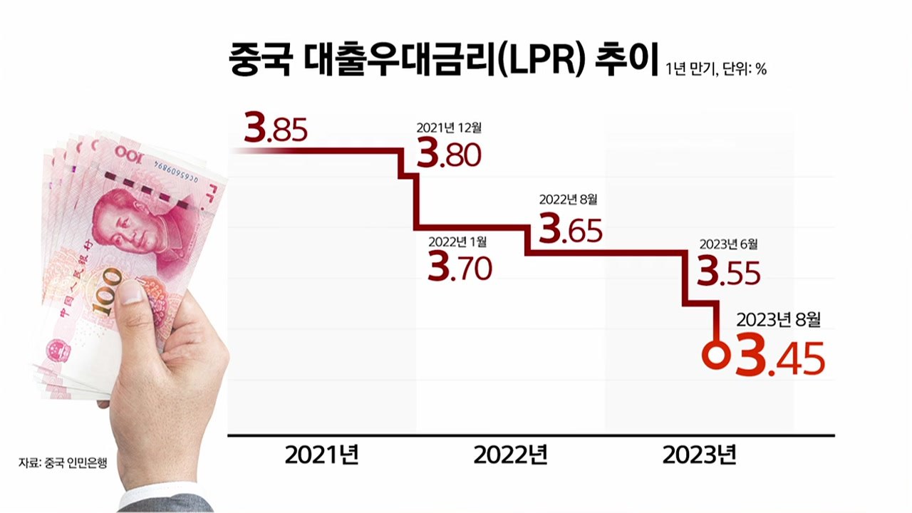 [굿모닝경제] 중국 사실상 기준금리 인하...지방정부 부채 '비상' / YTN