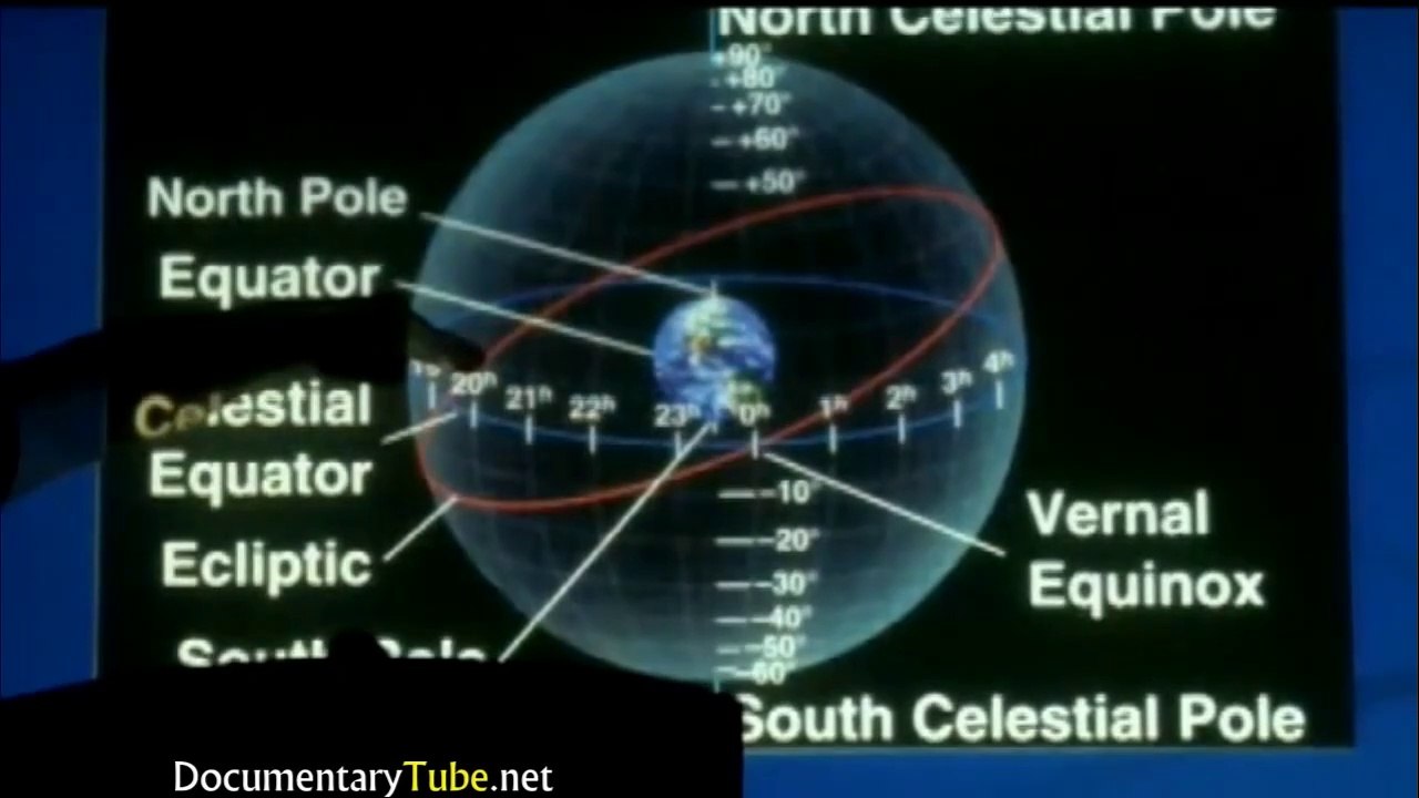Explaining Telescope Ascension and Declination - ProjectProgression