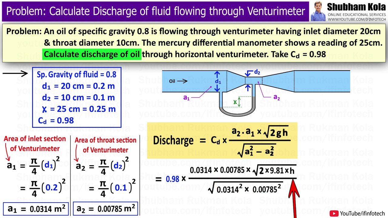 Horizontal Venturi Meter Numerical Problem: Calculate Discharge of Fluid | Shubham Kola