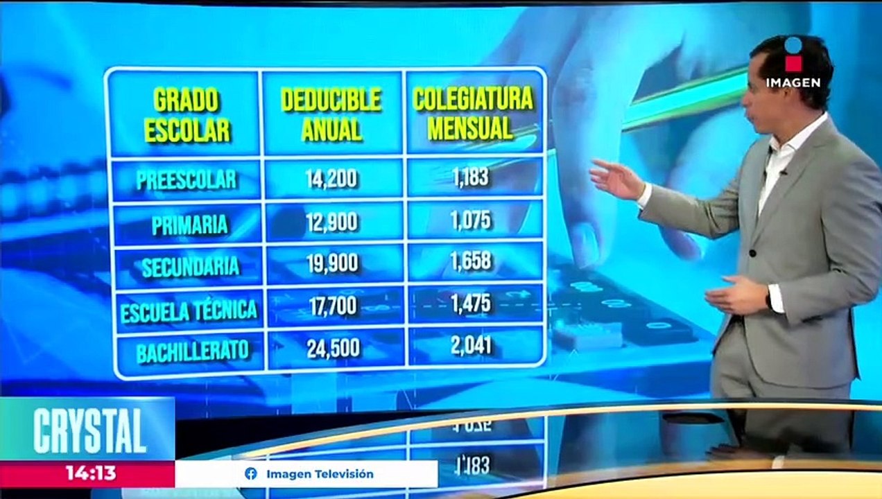 Las colegiaturas son deducibles de impuestos