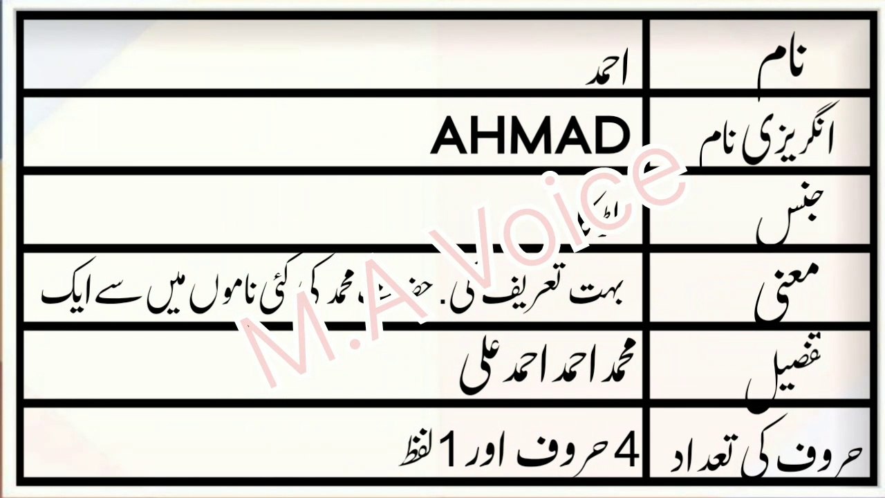 Ahmad  Name Meaning in Urdu | Ahmad  Naam ka Matlab | M.A Awaz