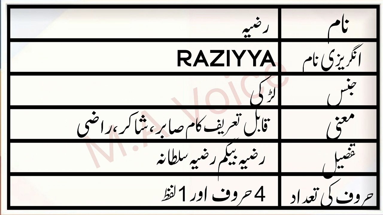 Raziya  Name Meaning in Urdu | Raziya  Naam ka Matlab | M.A Awaz