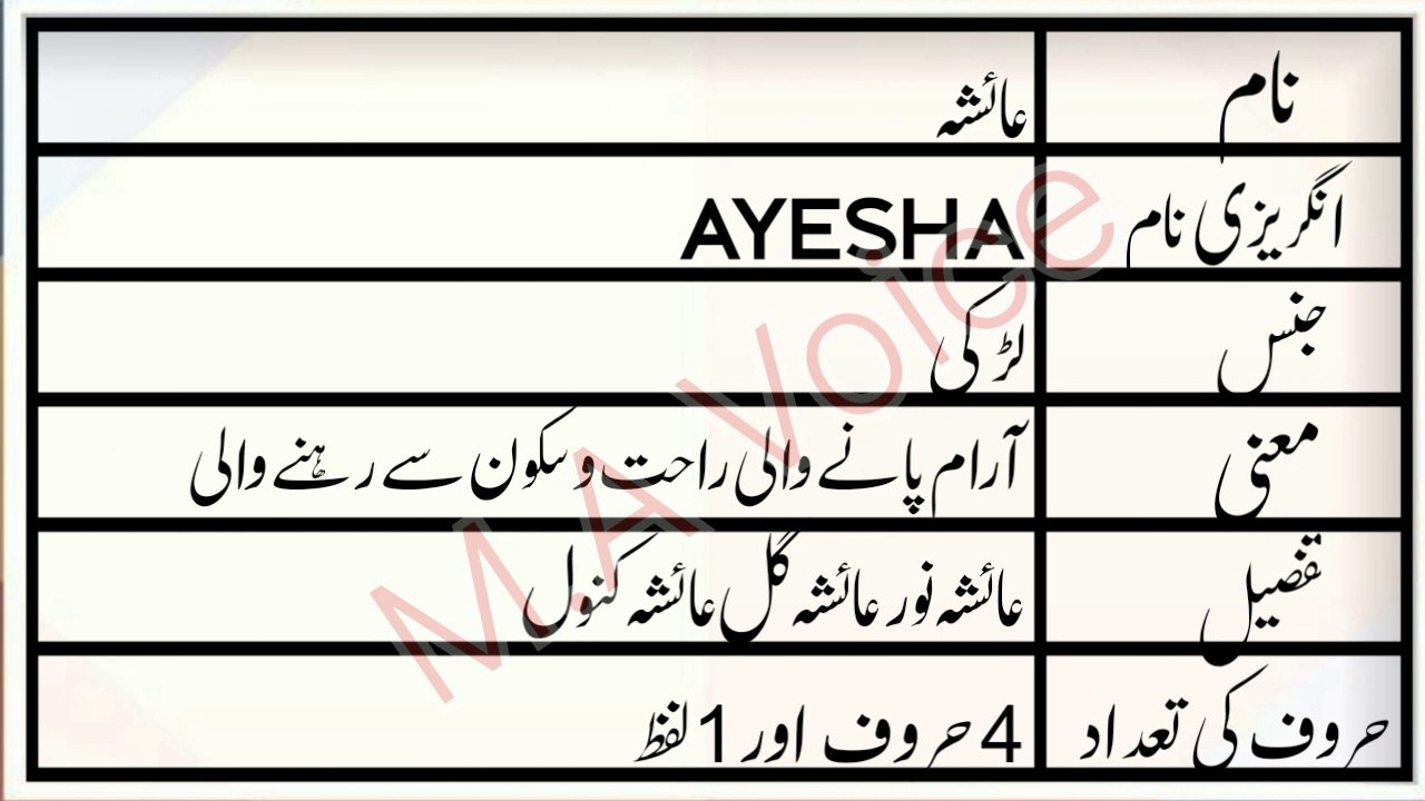 Ayesha  Name Meaning in Urdu | Ayesha  Naam ka Matlab | M.A Awaz