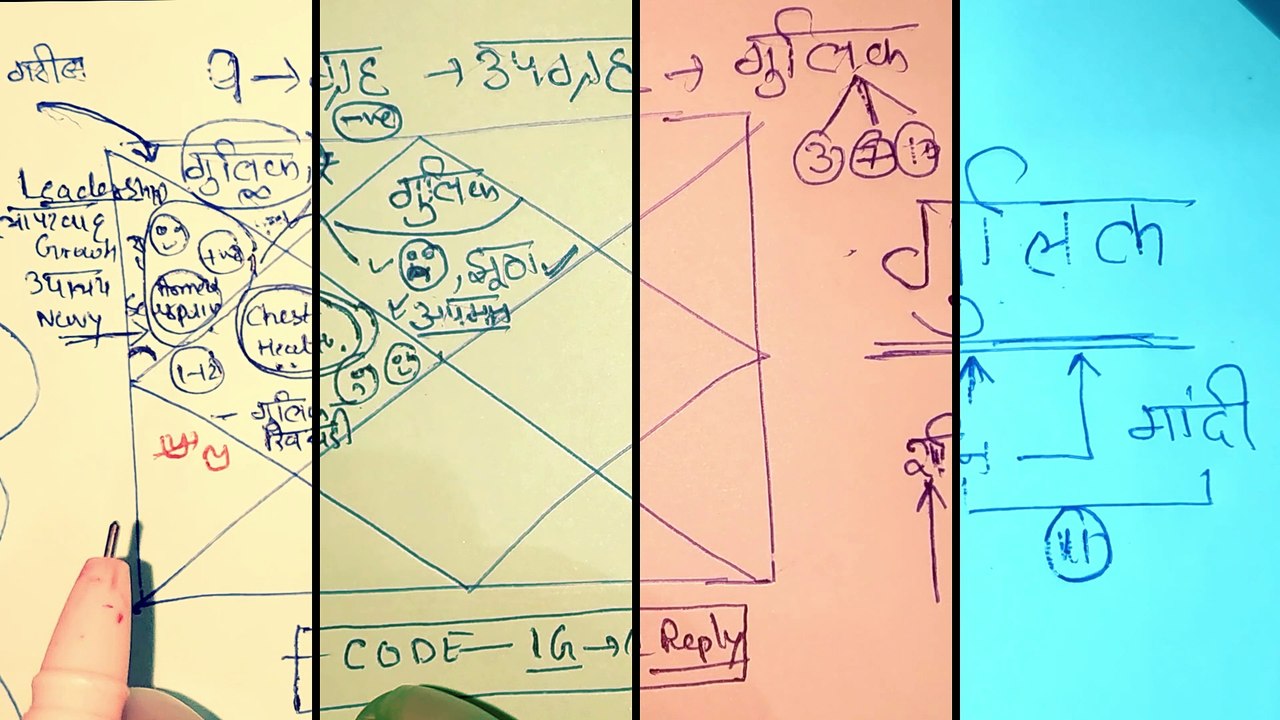 5th house Gulika | What is the role of Gulika in astrology