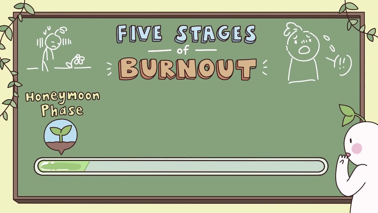 Motivation Video - 6 Signs Youre Burnt Out Not Lazy