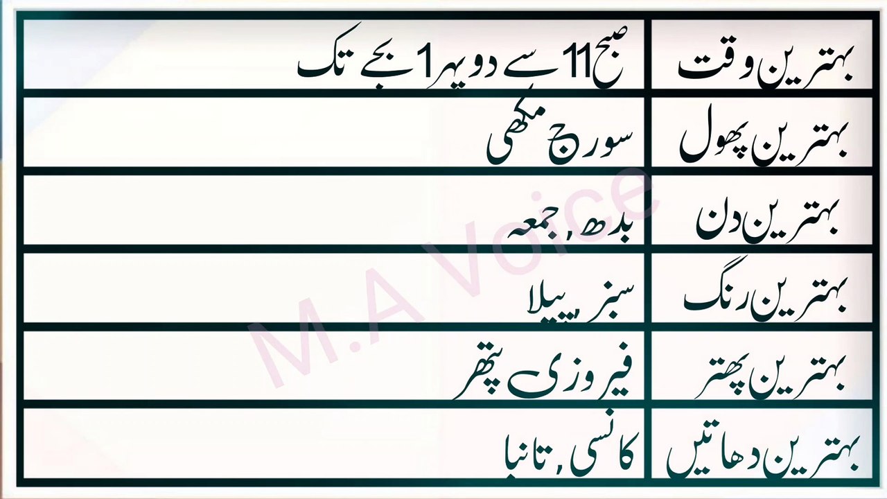 Zahra Name Meaning in Urdu | Zahra Naam ka Matlab | M.A Awaz