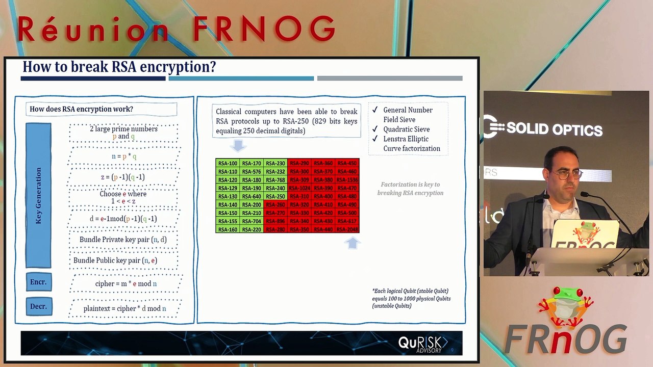 FRnOG 38 - Paul Chammas : Quantum Cyber Threat over current Cryptography & Mitigation Options