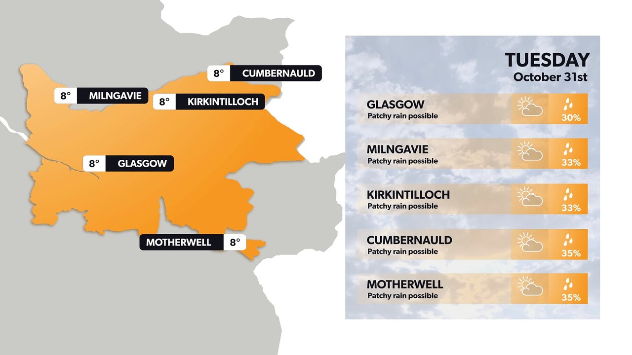 Glasgow weather forecast 30 October