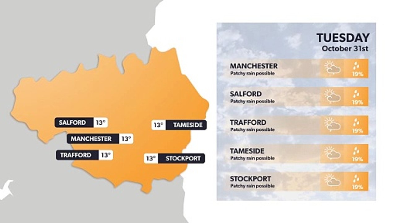 Manchester weather forecast 30 October