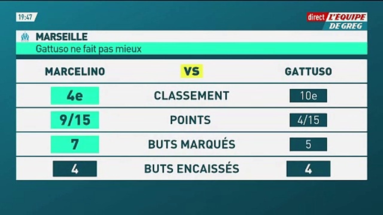 Marcelino retourne à Villarreal - Foot - ESP - Villarreal