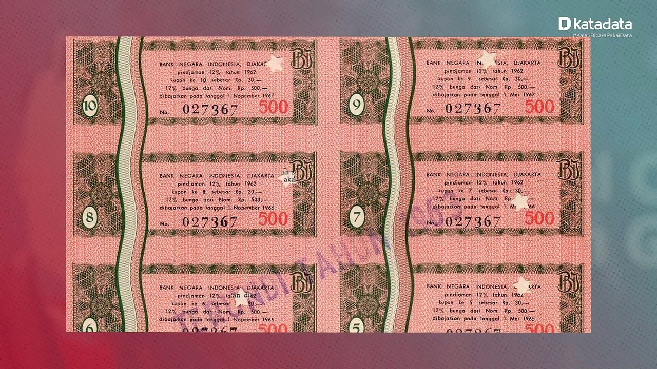 Obligasi, Investasi Paling Minim Risiko | KATALOGUE Eps. 6