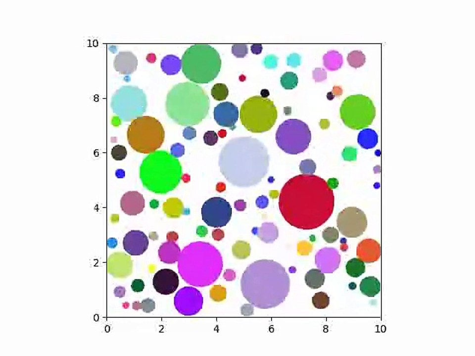 Simulation Python de chocs entre 100 balles en 2D sans dissipations