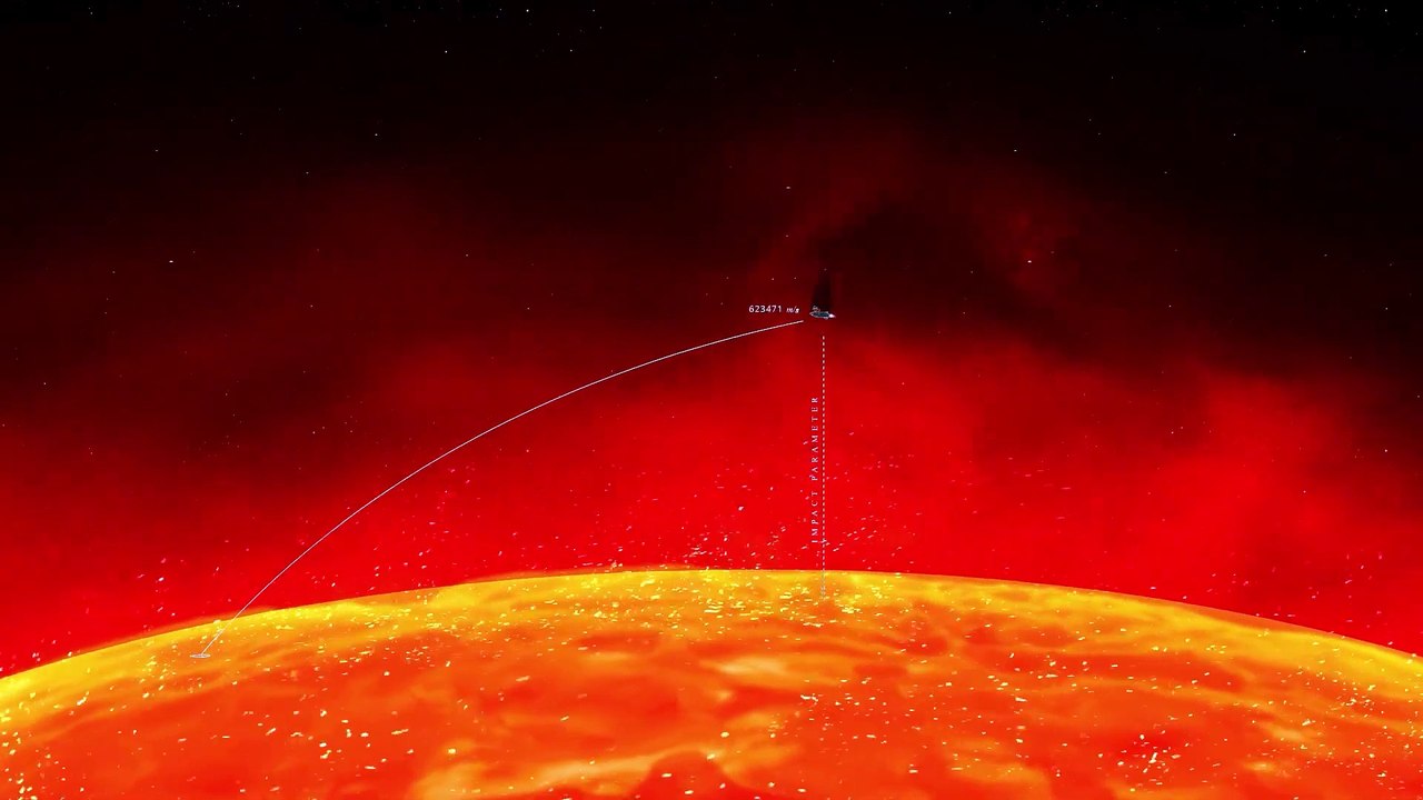 Animation vs Physics