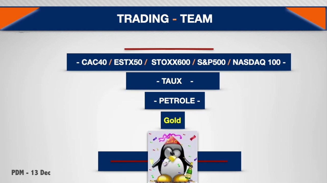 Trading Team / Point de marché du 13 Décembre