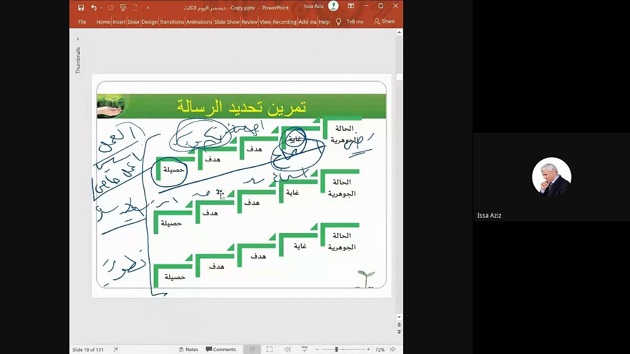 كيف تخطط لحياتك  الجلسة الخامسة