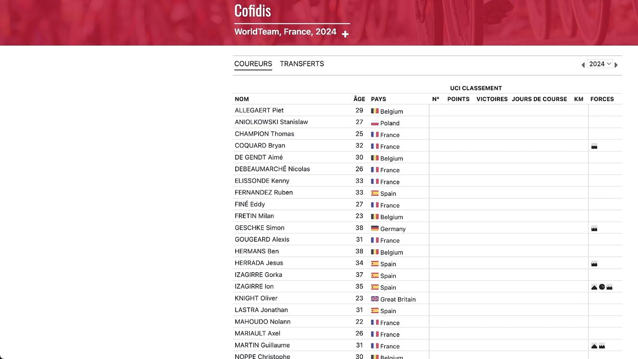 Cofidis 2024 Preview 🚴‍♂️