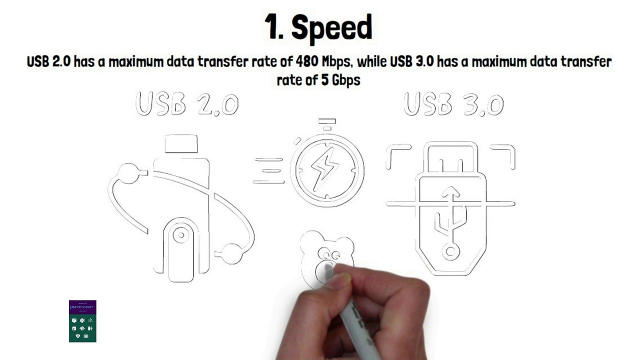 The Differences Between USB 2.0 And USB 3.0