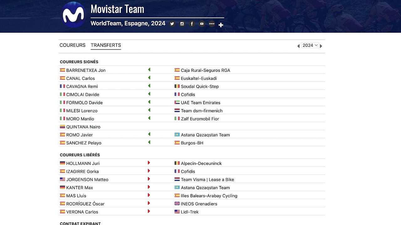 Preview 2024, Movistar Team