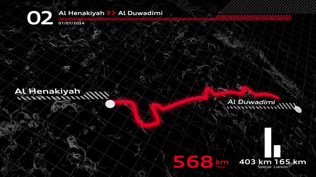 Dakar Rally 2024 - Stage 2