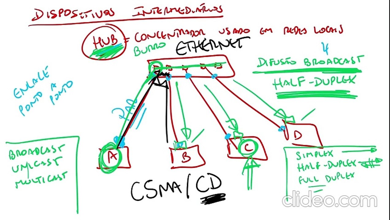 16. Questões CESPE - Redes de computadores