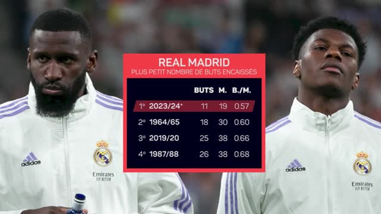 La Liga - 6 records à battre en 2024