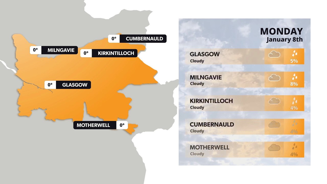 Latest Glasgow Weather