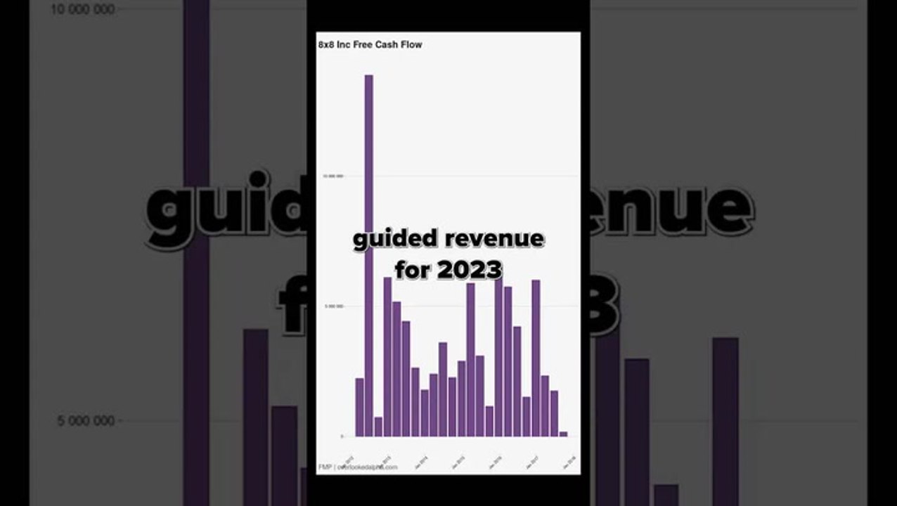 8x8 Inc Stock Analysis #shorts