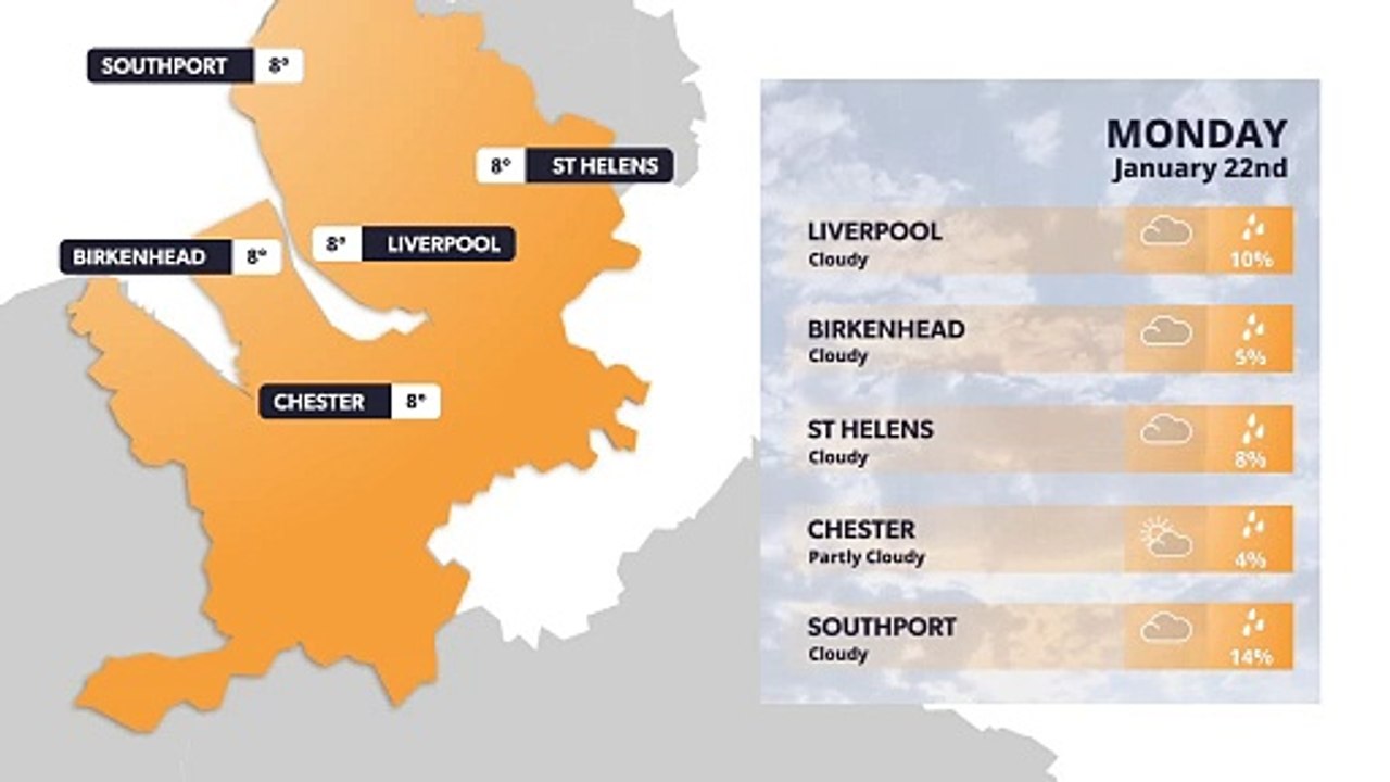 Liverpool Weather Forecast