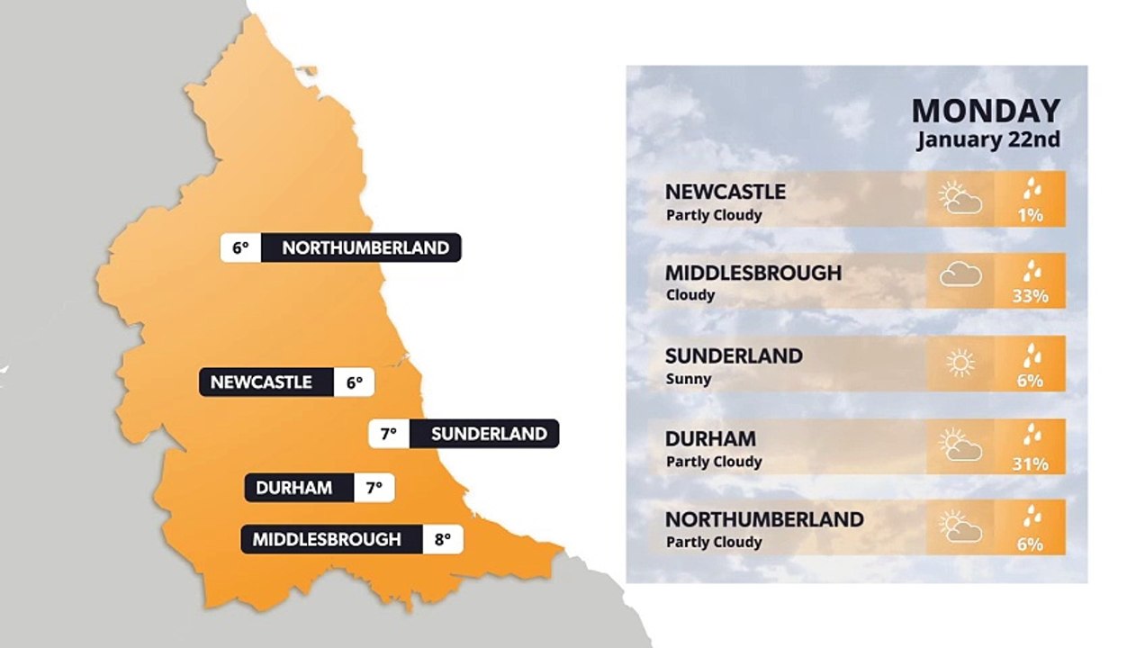 Latest North East Weather