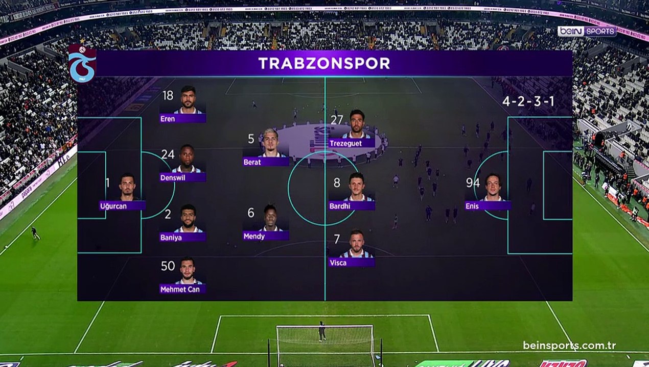 Beşiktaş 2-0 Trabzonspor Maçın Geniş Özeti ve Golleri