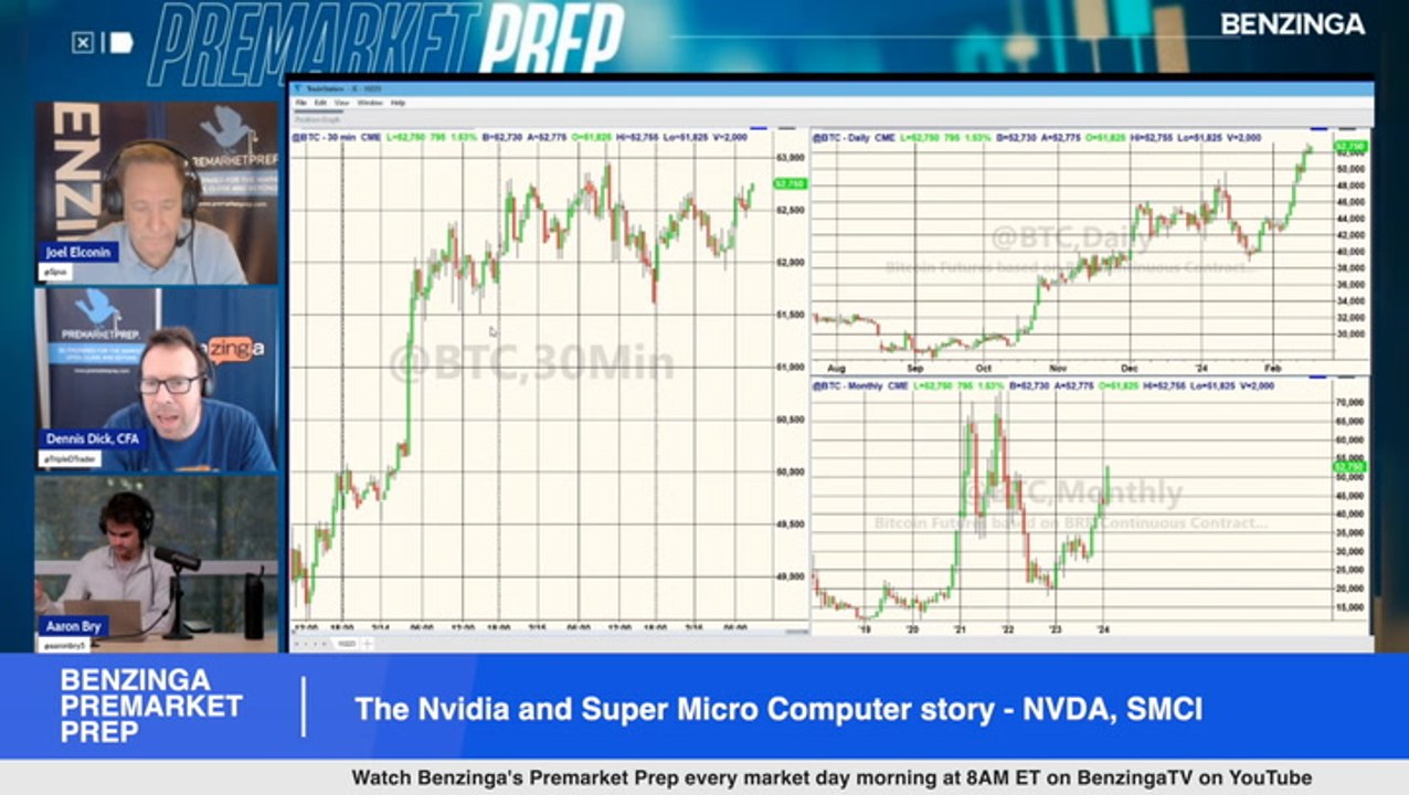 NVDA & SMCI: Jaw-Dropping Action You Can't Miss 🚀