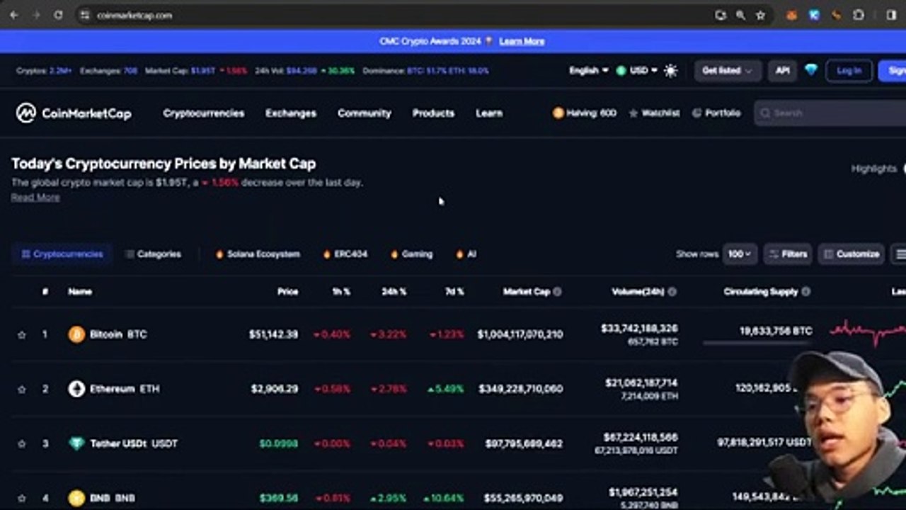 BGB THE NEXT POTENTIAL TOKEN?! WHAT IS BGB AND CAN IT 5X?! BGB PRICE PREDICTION IN 2024!!