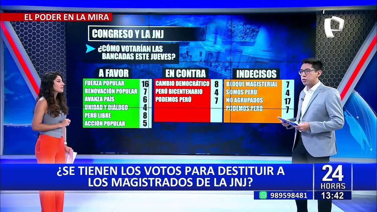 JNJ: ¿Se tiene los votos para destituir e inhabilitar a magistrados?
