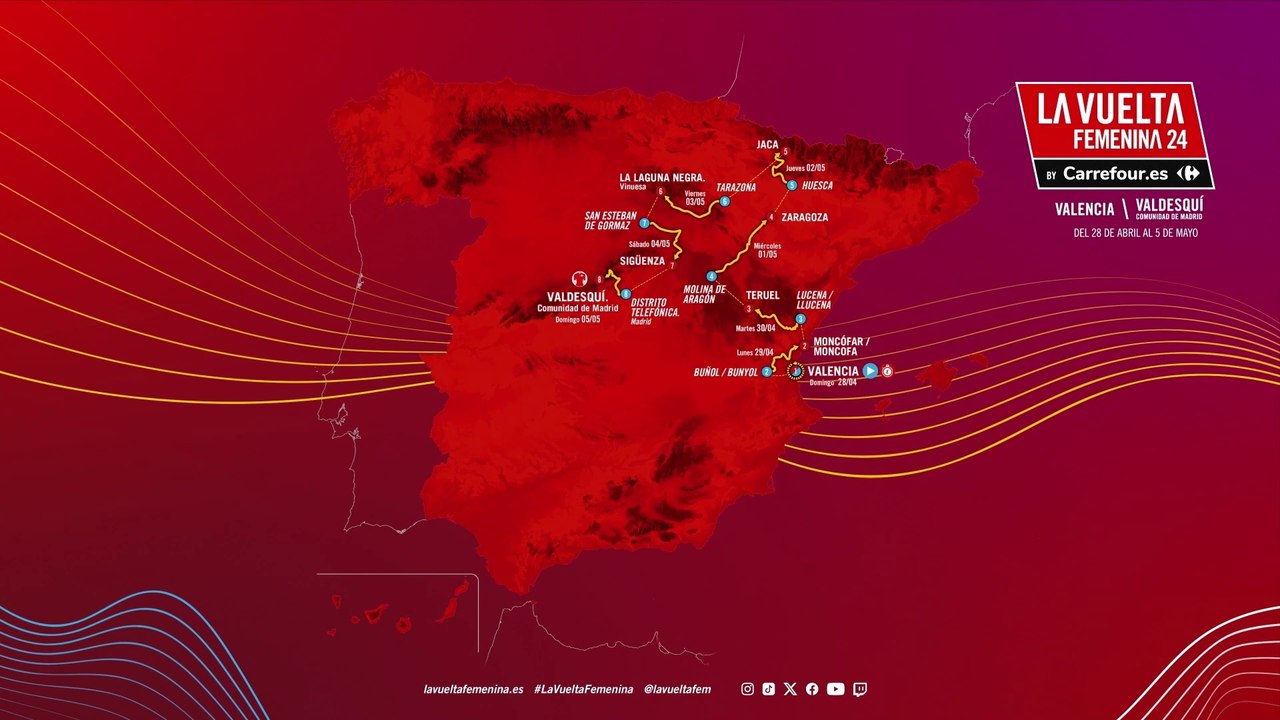 La Vuelta Femenina 2024 - Le parcours complet de La Vuelta Femenina by Carrefour.es 2024
