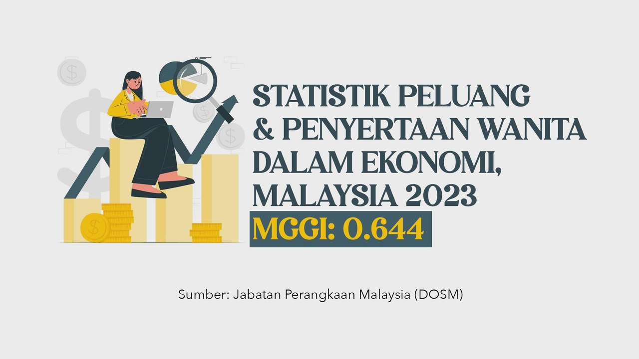 Data & Statistik: Peluang dan penyertaan wanita dalam ekonomi, Malaysia 2023