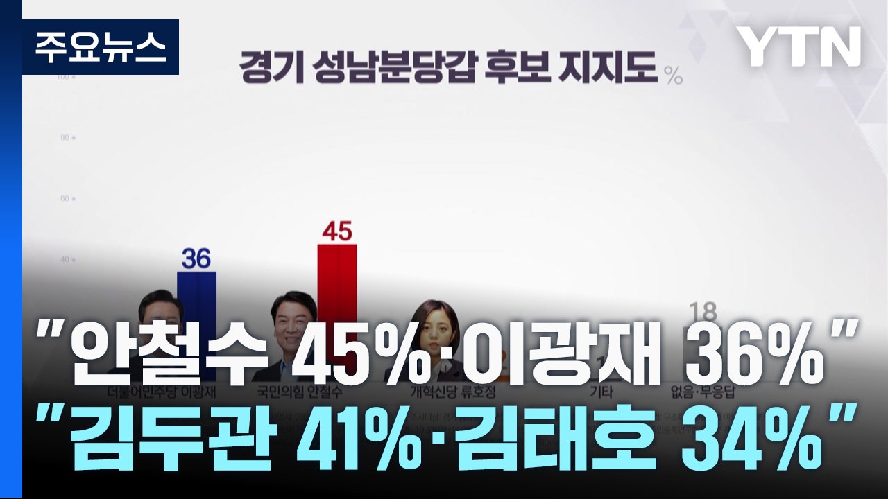 "안철수 45%·이광재 36%"..."김두관 41%·김태호 34%" / YTN