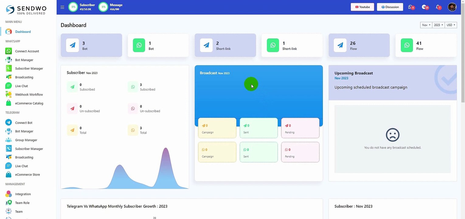 How to Send Sequence Messages on WhatsApp