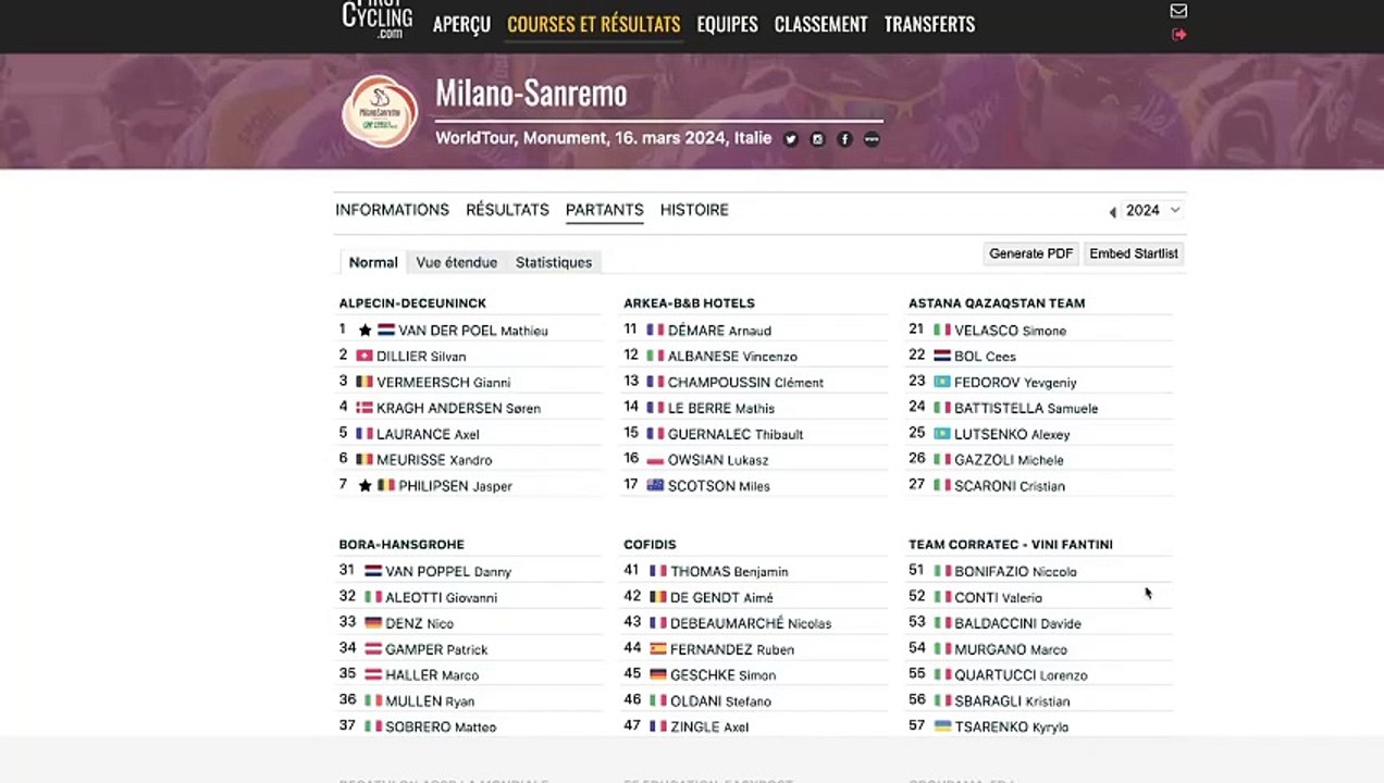 Les favoris de Milan San Remo