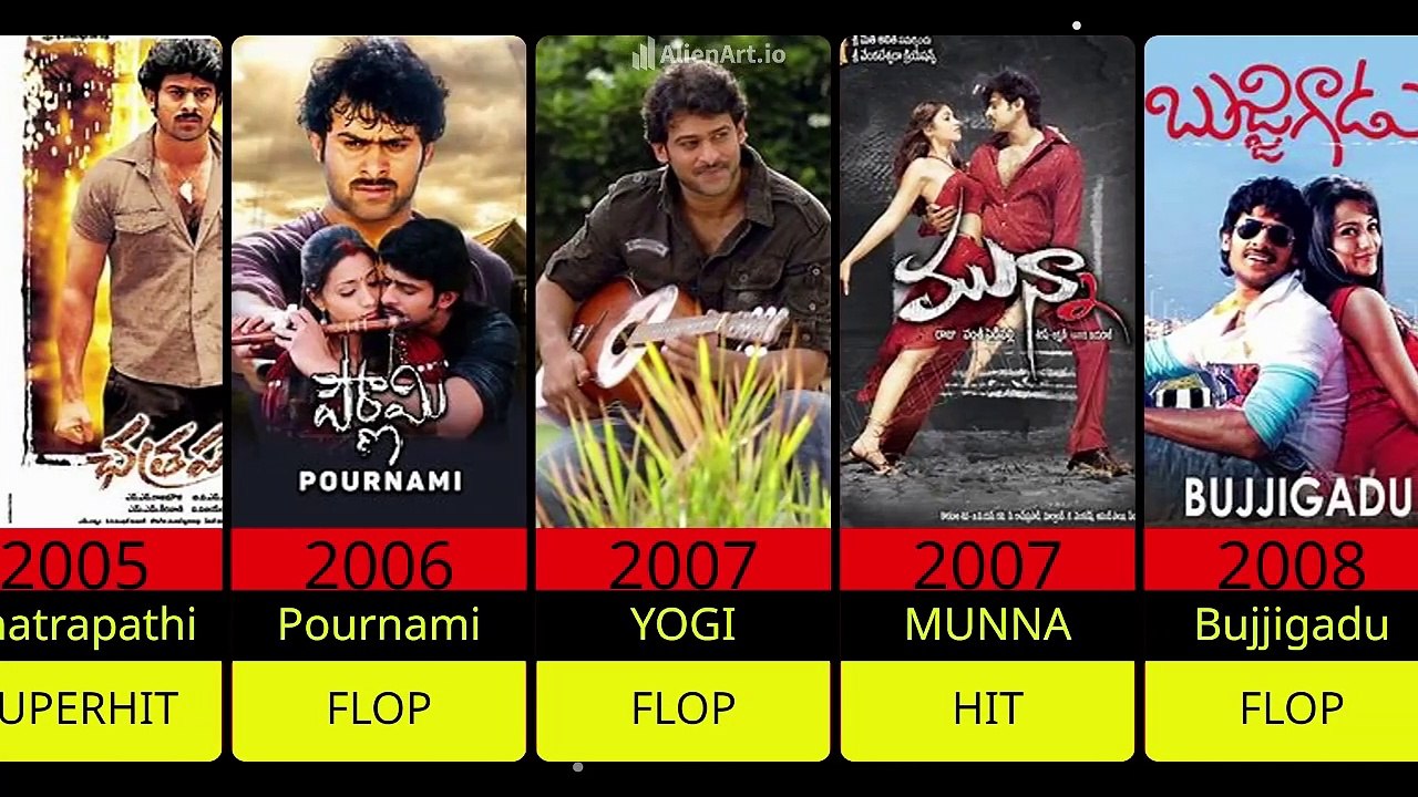 PRABHAS FILMOGRAPHIE