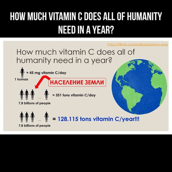 How much vitamin C does all of humanity need in a year?