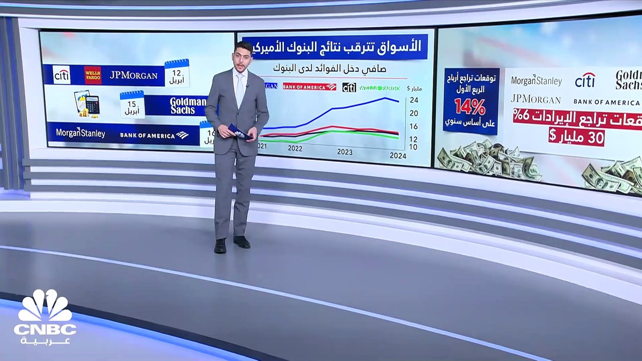 الأسواق تترقب نتائج البنوك الأميركية