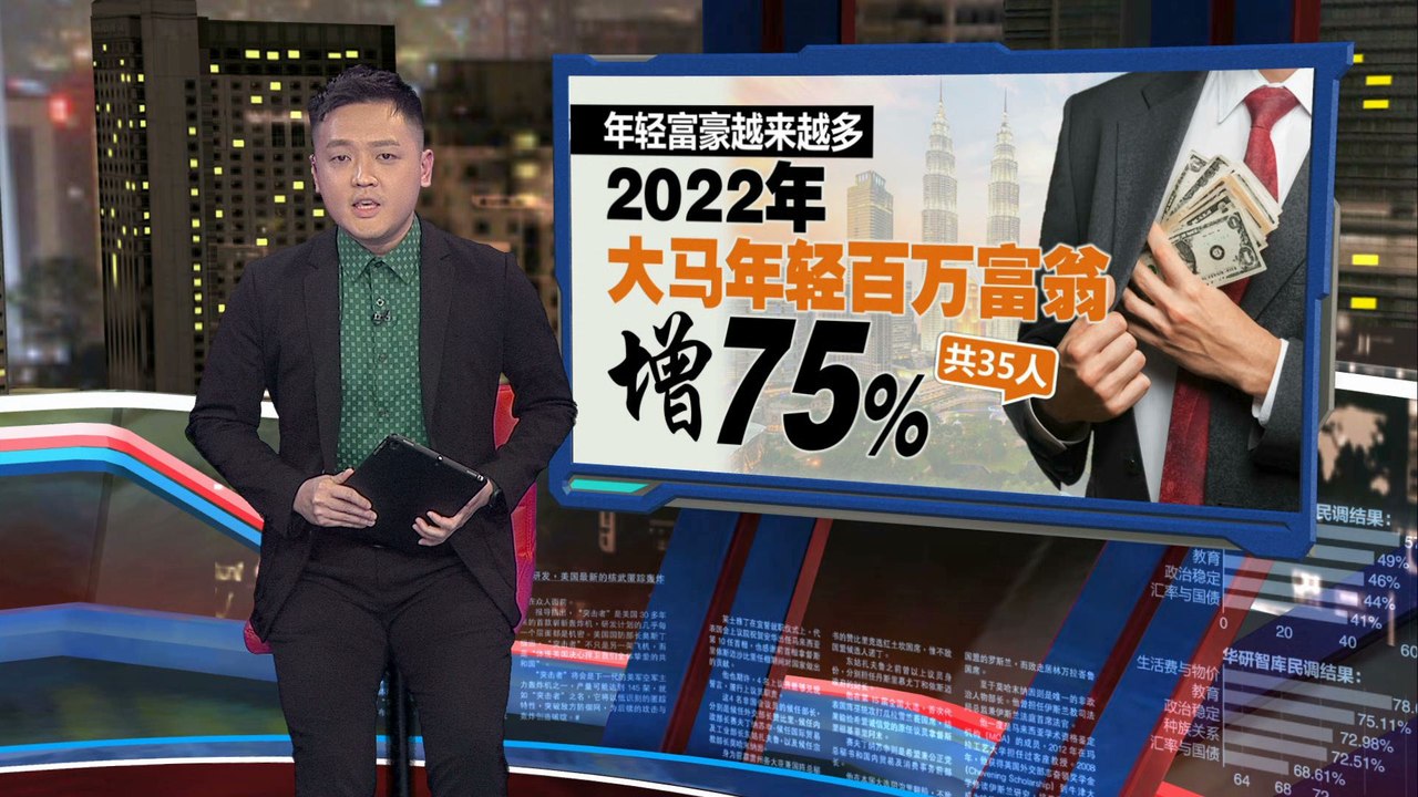 年轻富豪越来越多   大马年轻百万富翁增75%