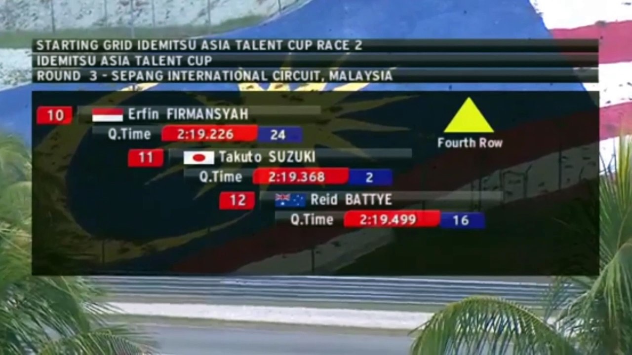 IDEMITSU ASIA TALENT CUP Round 3 Race 2(2017)