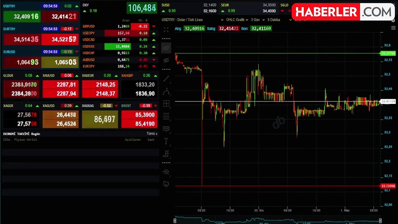 Euro ne kadar, 1 Euro kaç TL? Euro yükseliyor mu? 2 Mayıs Euro kaç lira?
