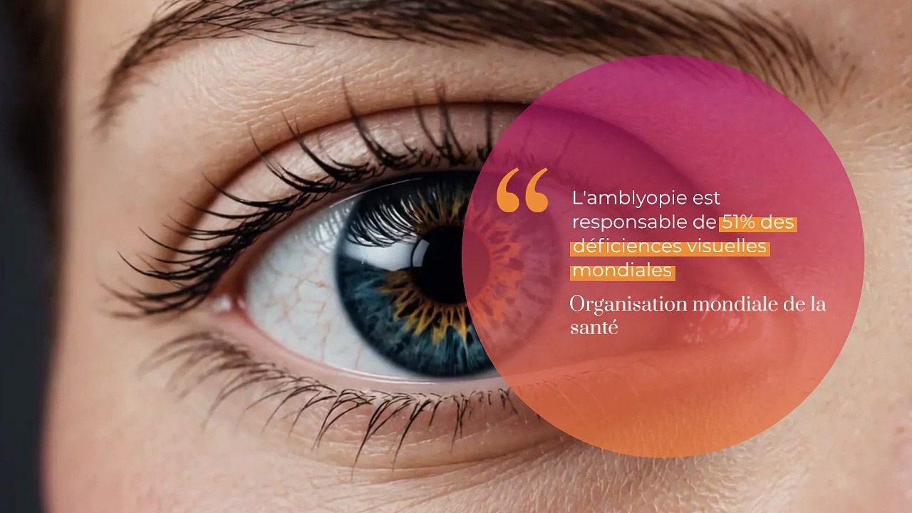 Qu’est-ce que la correction visuelle