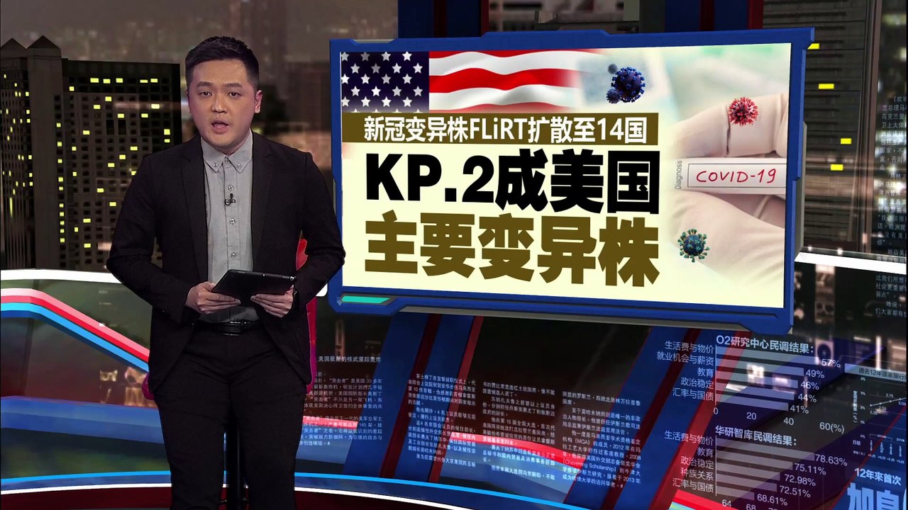 变异株FLiRT扩散至14国   KP.2成美国主要变异株