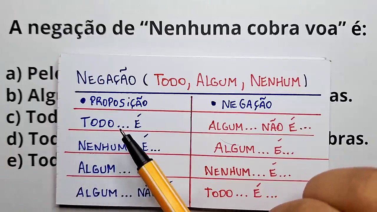 Desafio de Raciocínio Lógico: A Negação de “Nenhuma Cobra Voa”
