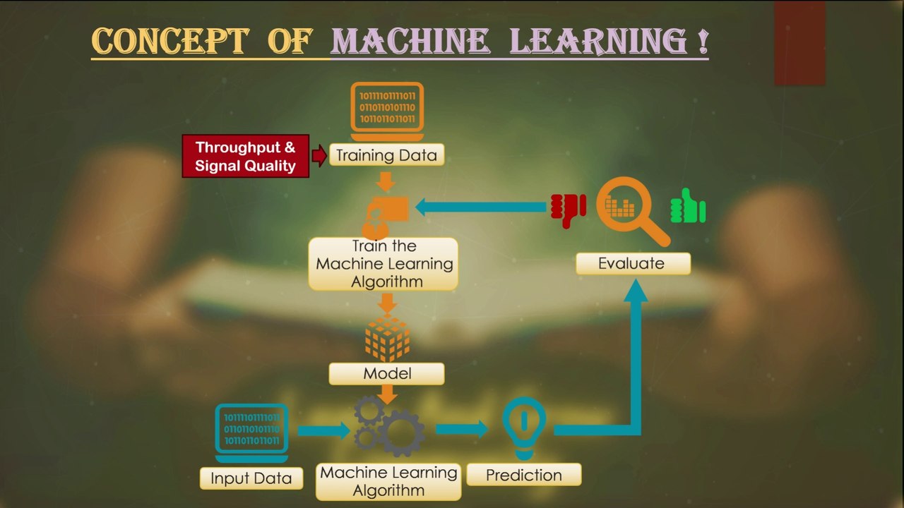 Session 16: Optimizing Open RAN with Machine Learning | concept overview